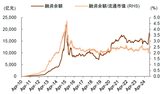 中金：市场交易或迎关键政策窗口期 逐步增配股票