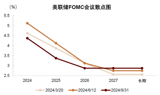 中金：市场交易或迎关键政策窗口期 逐步增配股票