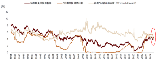 中金：市场交易或迎关键政策窗口期 逐步增配股票