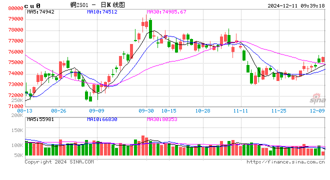 光大期货：12月11日有色金属日报