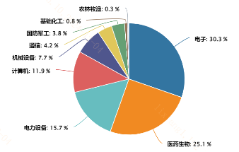 指数投资有哪些常用的估值指标？