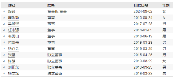 海富通基金新任周小波为副总经理 曾任申万菱信基金副总经理