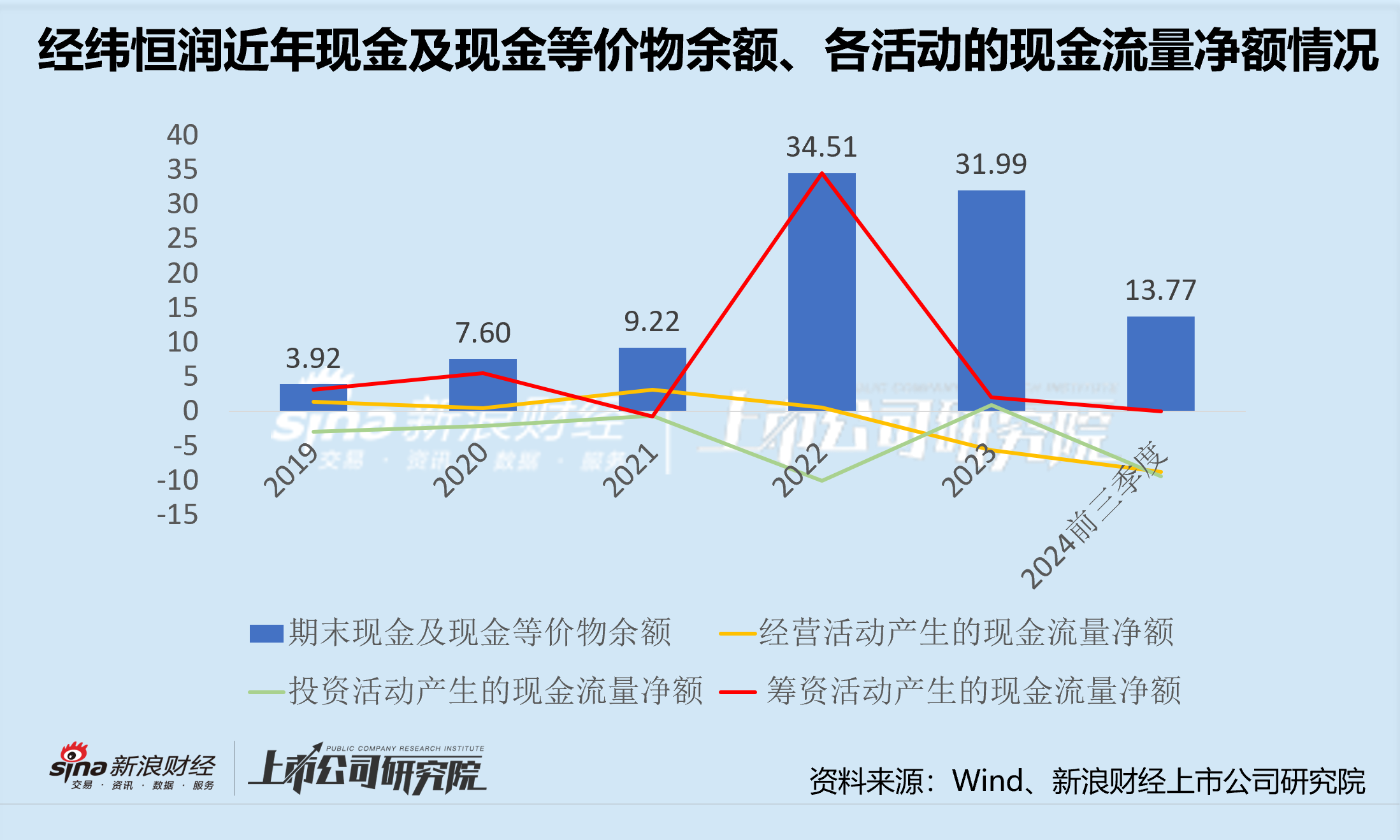 经纬恒润沦为“勤奋的差等生” 激进扩张研发投入或将青黄不接 产品迭代进度却落后