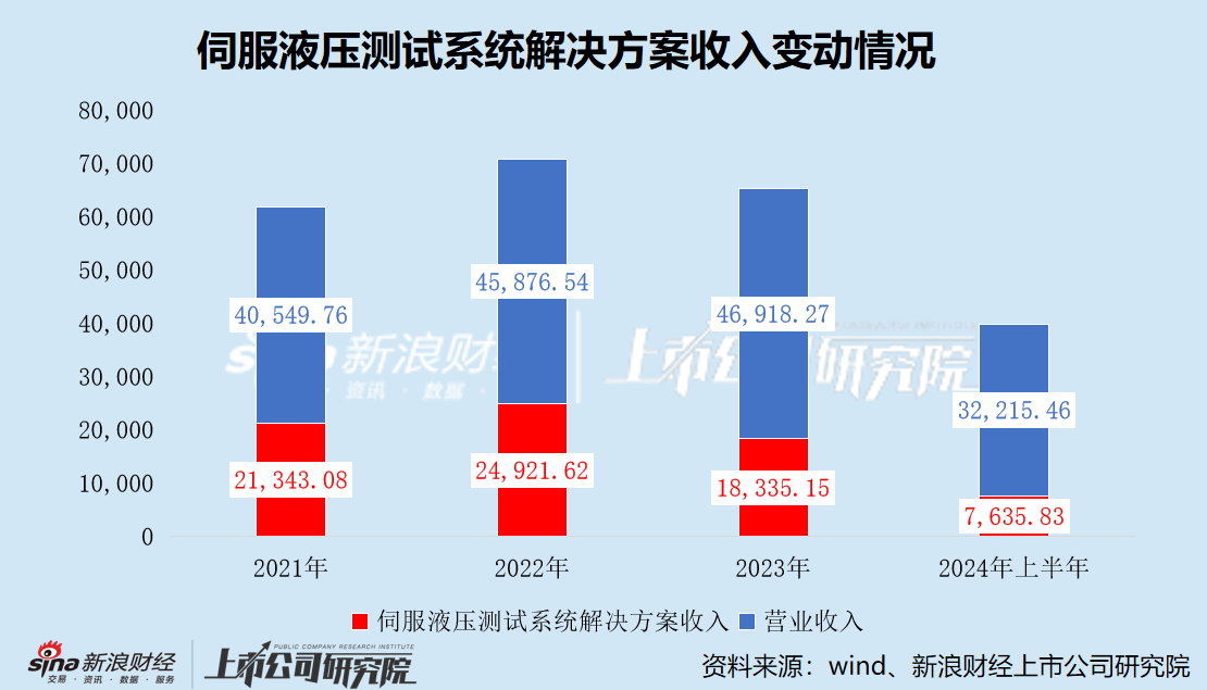 博科测试IPO：保荐机构突击入股 大手笔分红仍募资2亿补流 利润增长稳定现金流却坐上“过山车”