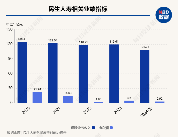 新希望与新陆实业签署转让协议 拟4.17亿转让民生人寿3.392%股权