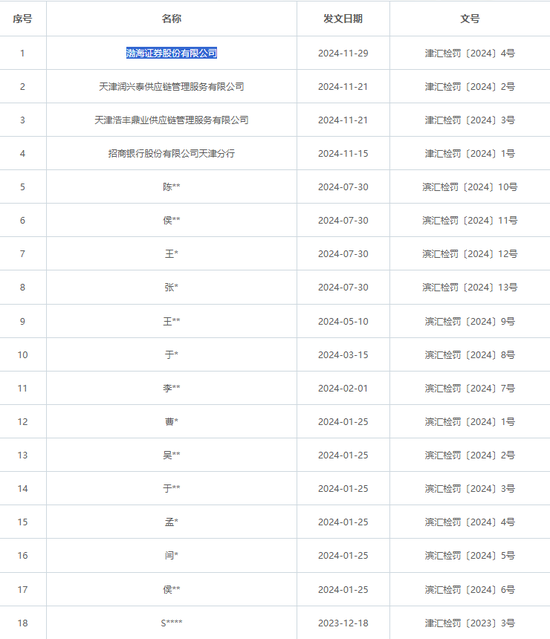 渤海证券 | 再遇“坎坷”，IPO“艰难”。。