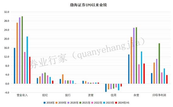 渤海证券 | 再遇“坎坷”，IPO“艰难”。。