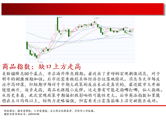 中天期货:棕榈再度探顶 底部震荡