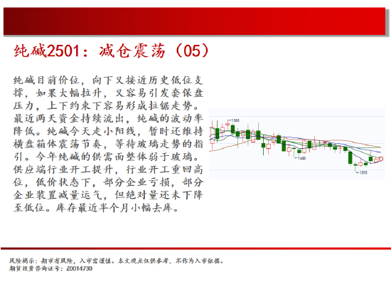 中天期货:棕榈再度探顶 底部震荡