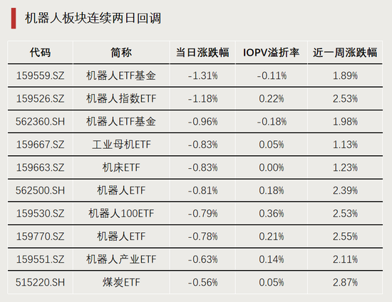 利好！资金持续进场