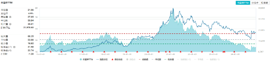 沪指放量失守3400点，这一券商股炸裂“地天板”！抖音豆包概念逆市爆发，创业板人工智能周线三连阳！