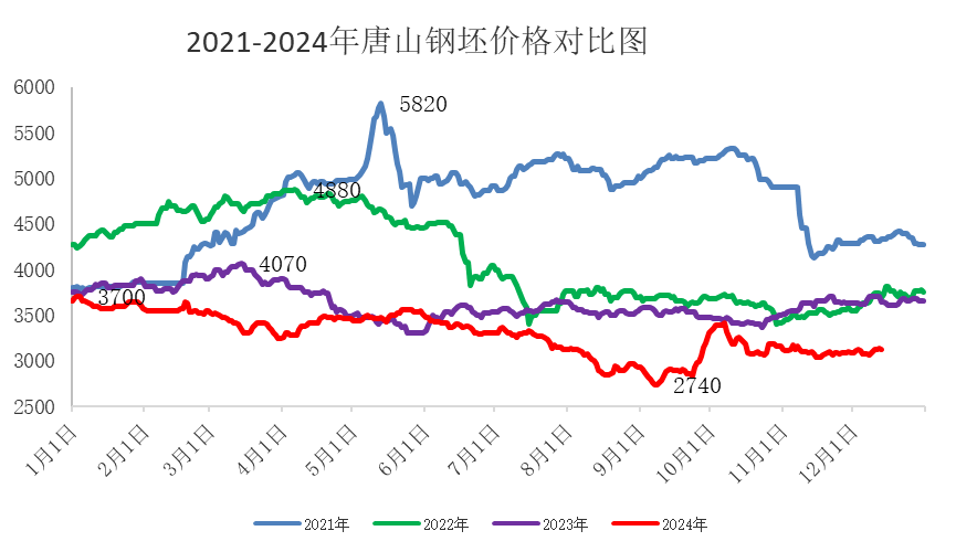 国内消息逐步落地 钢市后期又该何去何从？