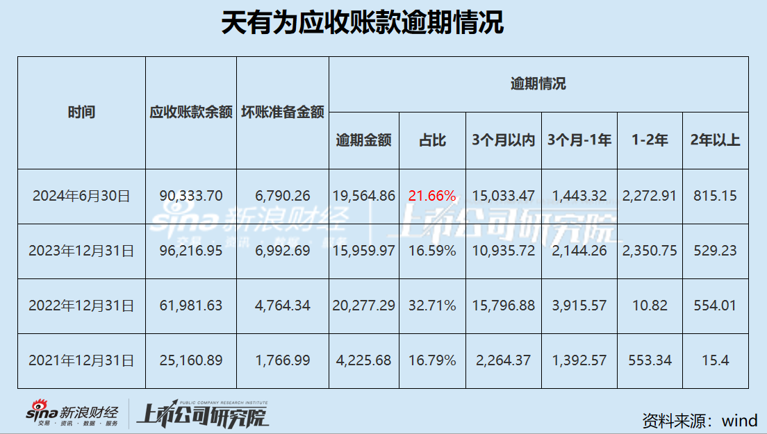 天有为IPO：股权高度集中“一言堂”弊病凸显 单一大客户现代汽车在华战略收缩 业绩高增速或难以为继