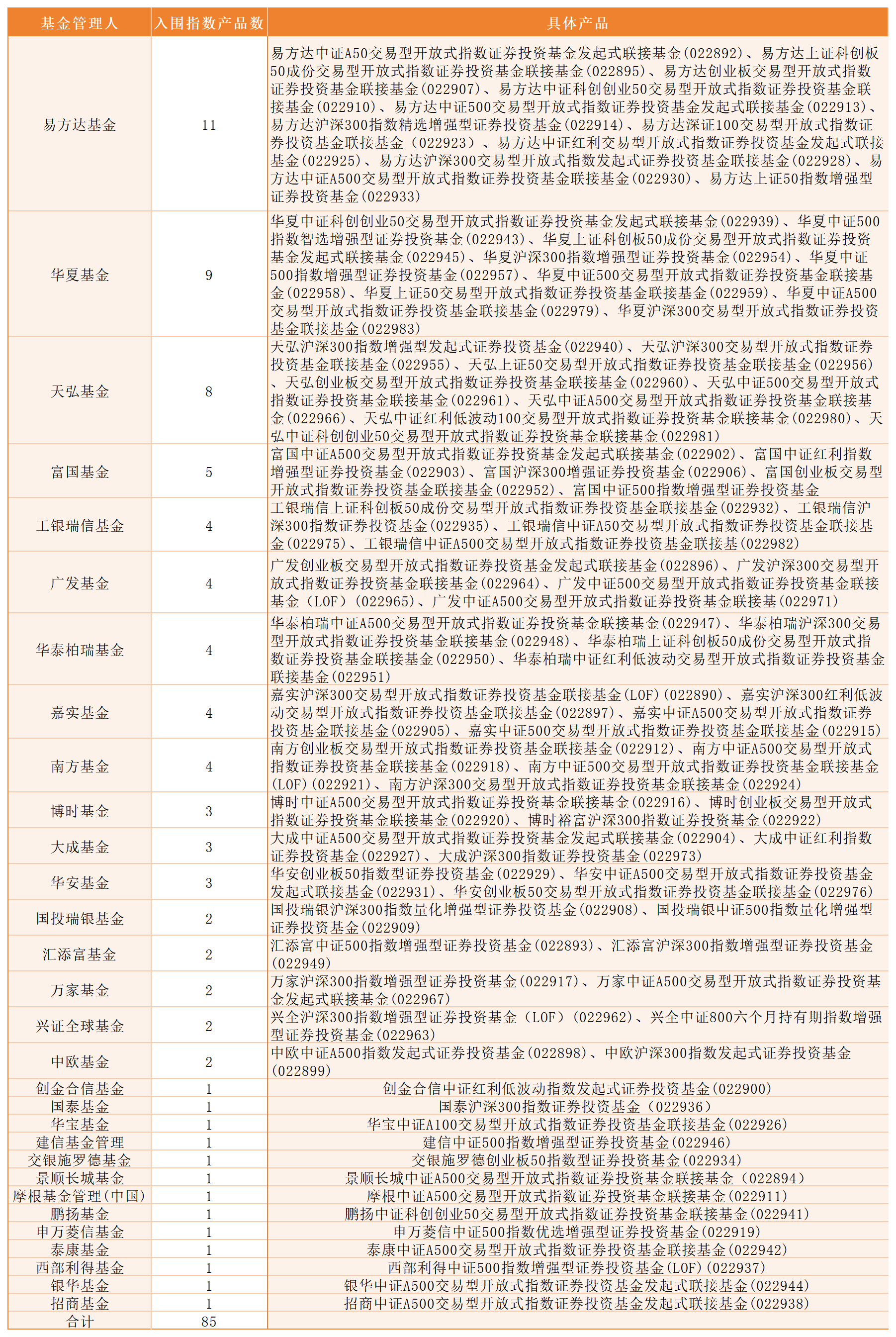 盘点2024基金行业八大关键词：降费限薪 中证A500 高质量发展 老鼠仓 穿越剧 指基纳入个人养老金产品池