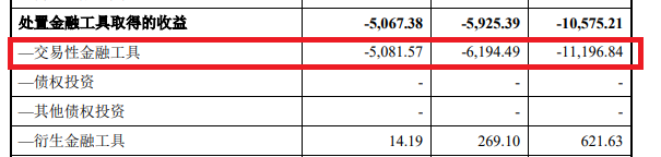 万和证券“炒股”水平不行连亏两年半 “带病”保荐 IPO项目占比83% 巧用评估方法为关联并购规避业绩承诺？