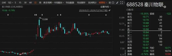 终止重大重组，又一公司宣布！曾4个交易日大涨超92%