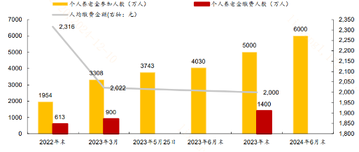 个人养老金账户或可购入宽基指数基金！影响几何？