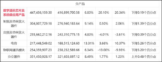 润欣科技三连板是真龙还是杂毛？警惕东财股吧"吹票噪音" 毛利率持续下滑竞争力是否强