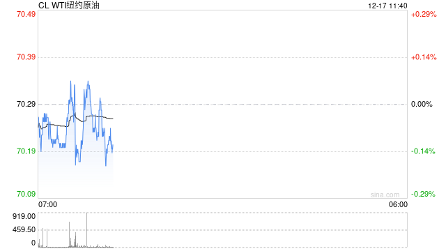 光大期货：12月17日能源化工日报