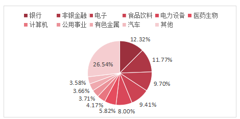 也许你误解了沪深300指数