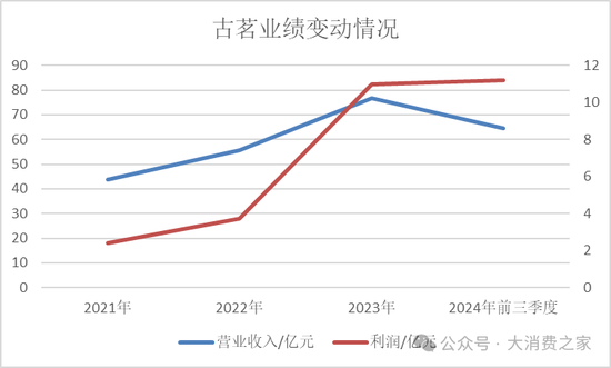 古茗茶饮更新港股招股书！王云安共赢理念受质疑、加盟商利益受损