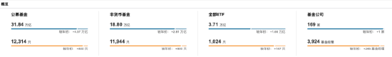 2024主动权益类基金业绩红榜：大摩数字经济A今年来涨幅59.54%暂居榜首，财通基金共5只上榜TOP20