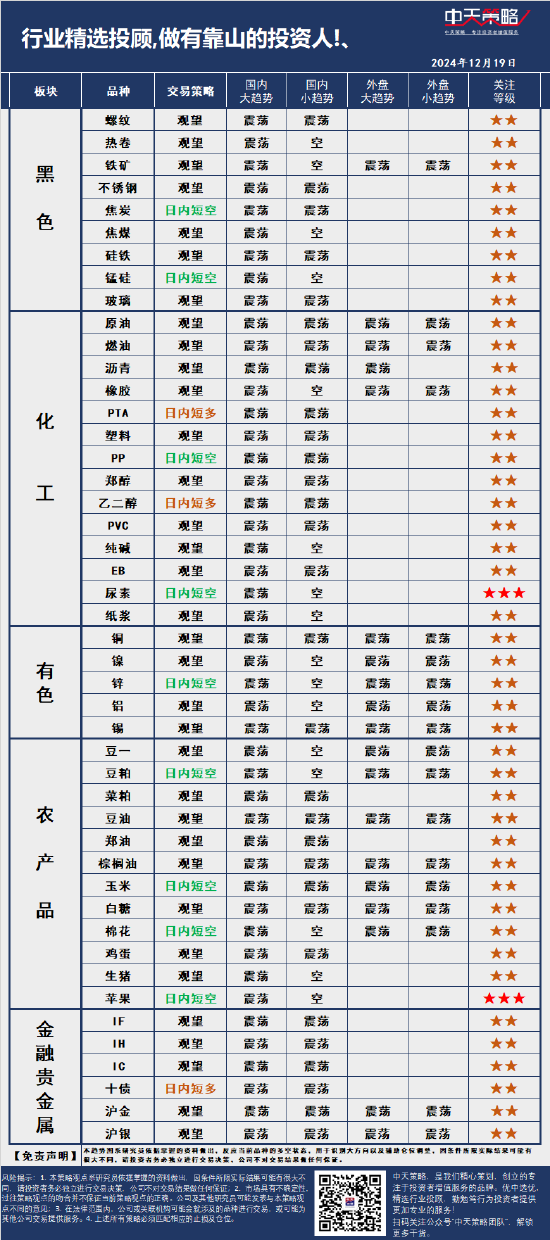 中天策略:12月19日市场分析