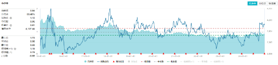 国资委重磅发声，中字头领涨，价值ETF上探1.73%！泛科技全天强势，创业板人工智能ETF华宝、电子ETF双双大涨