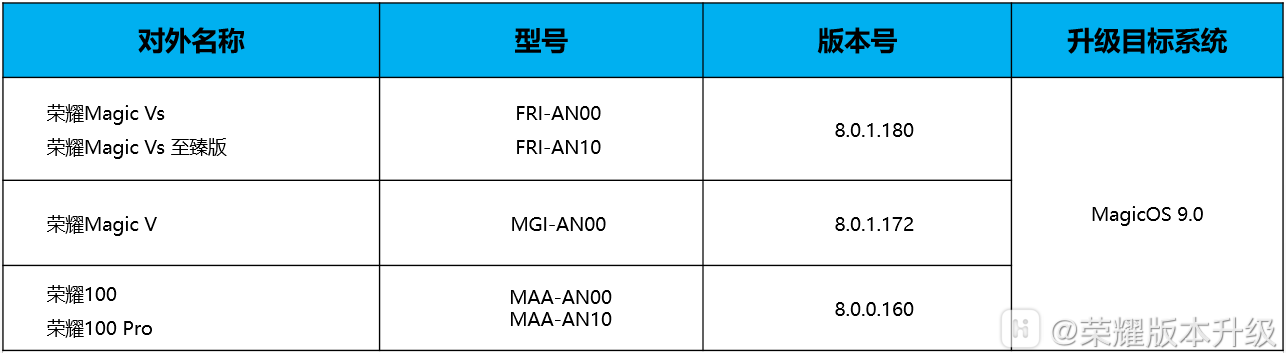 荣耀 100、Magic V 及 Vs 系列宣布开启 MagicOS 9.0 公测