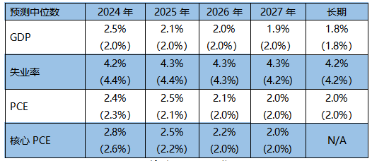 摩根资产管理快评：美联储再次降息25个基点，多元布局或是较好应对策略