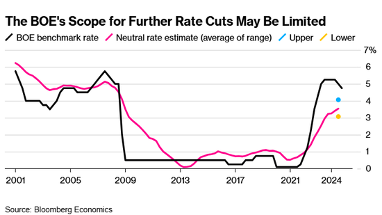 “滞胀幽灵”盘旋，英国央行料将跳过降息