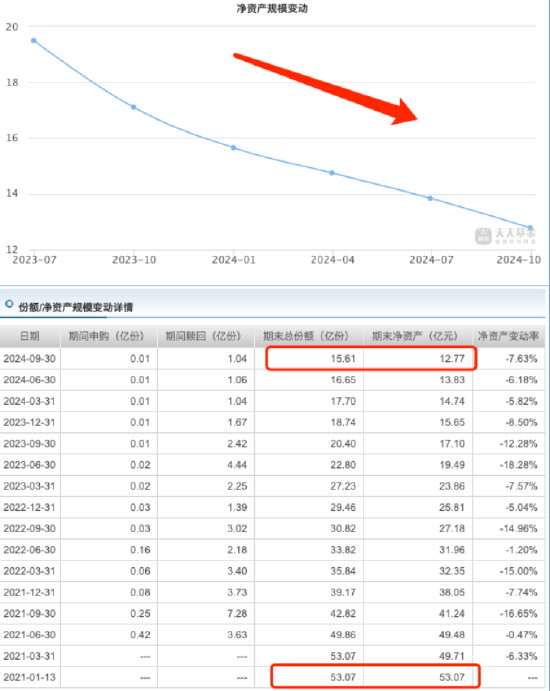 盘点2024年偏债混合型基金业绩：平安稳健增长A今年来跌1.45%，安信稳健汇利一年持有A规模缩水31.52亿元