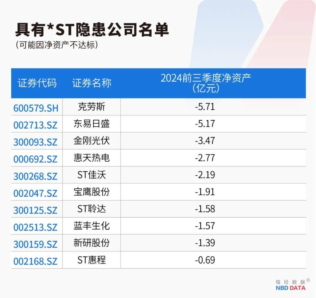 史上最严退市新规全面实施，5000只个股最新排雷！36家公司面临财务类强制退市风险，66家公司存在戴帽“*ST”隐患（附全名单）                