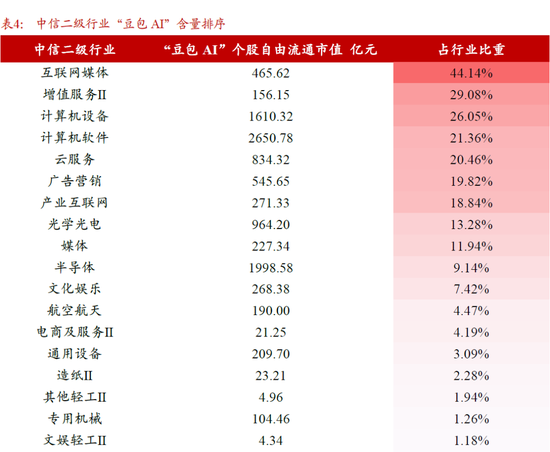 【浙商策略廖静池】哪些ETF的“豆包AI”含量更高？