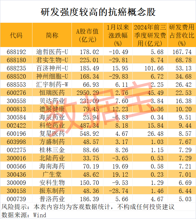 重大突破 央视重点报道！北大教授团队研究用植物攻克癌症