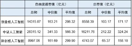 不要温和地走进AI时代！创业板人工智能ETF华宝（159363）：20CM高弹性，重仓“光模块”龙头