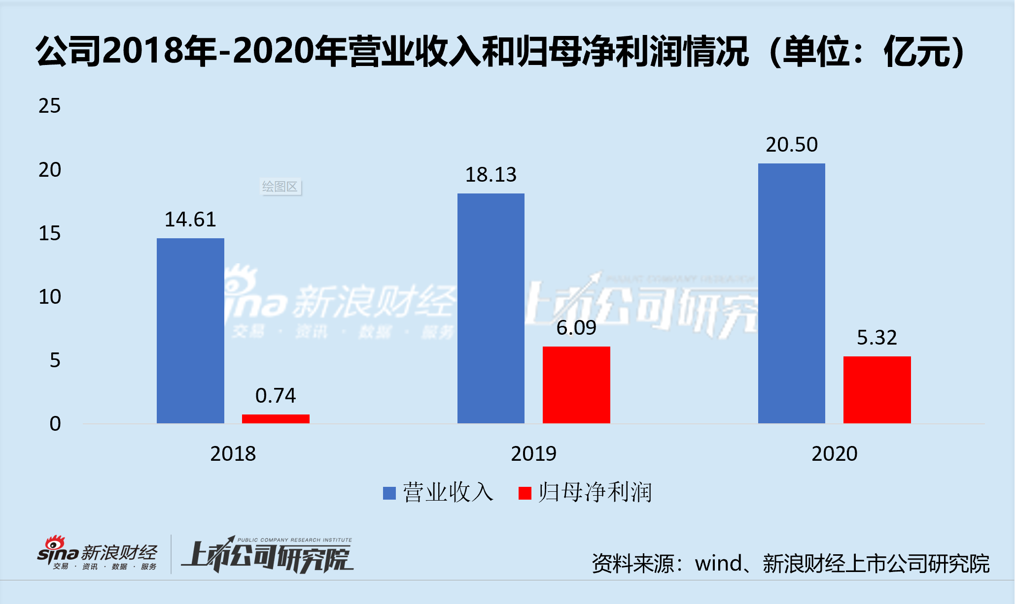 财达证券董监高完成换届 新舵主能否改善风险控制问题与过山车式业绩？