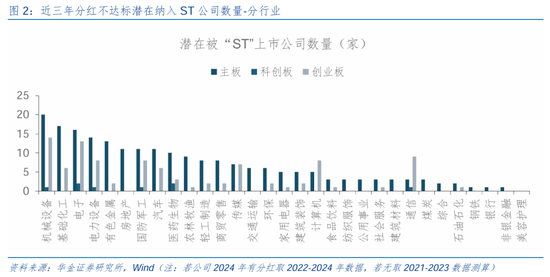 华金策略：短期调整不改中小盘成长占优