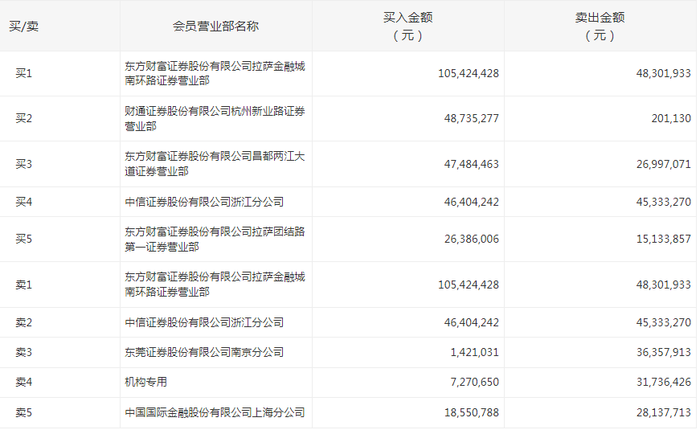 中百集团14天9板背后：业绩连年亏损，永辉超市清仓，同业竞争解决承诺四次延期