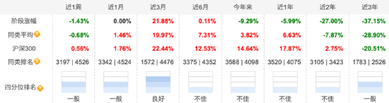 盘点2024百亿偏股混合型基金业绩：中欧医疗健康A今年跌14.28%暂居跌幅榜首 葛兰称仍旧看好创新药械及产业链