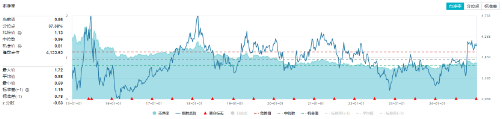 跨年行情走到了哪里？红利还能继续火吗？四大行股价再创历史新高，价值ETF（510030）劲涨1．31%