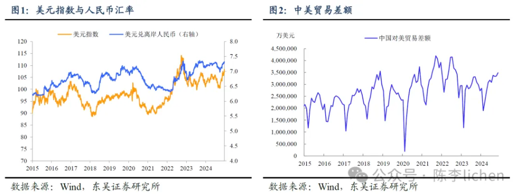 还会有“春季躁动”吗？