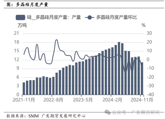 多晶硅期货、期权上市首日策略