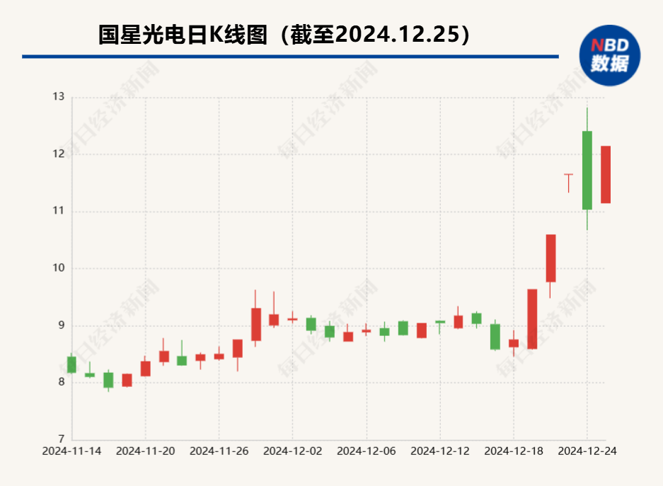 Meta智能眼镜相关应用下载量激增 国内外大厂争相布局AI眼镜赛道