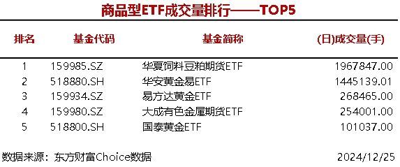 时刻快讯|5只股票型ETF成交量超3000万手，华夏上证科创板50成份ETF成交4129.44万手