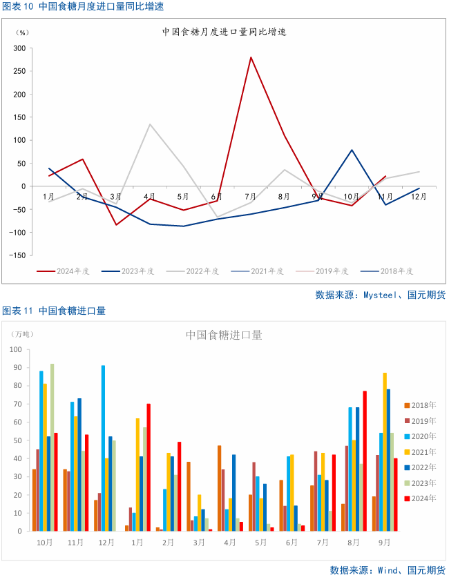 【白糖月报】中期内糖价先扬后抑