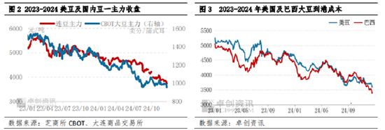 南方大豆：利多提振不足 年前行情或僵持阴跌