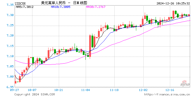 人民币兑美元中间价报7.1897，下调29点