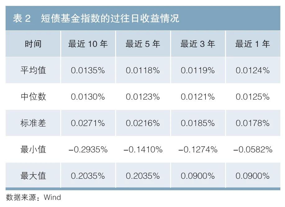 现金管理新方法：货币增强策略的优势与应用