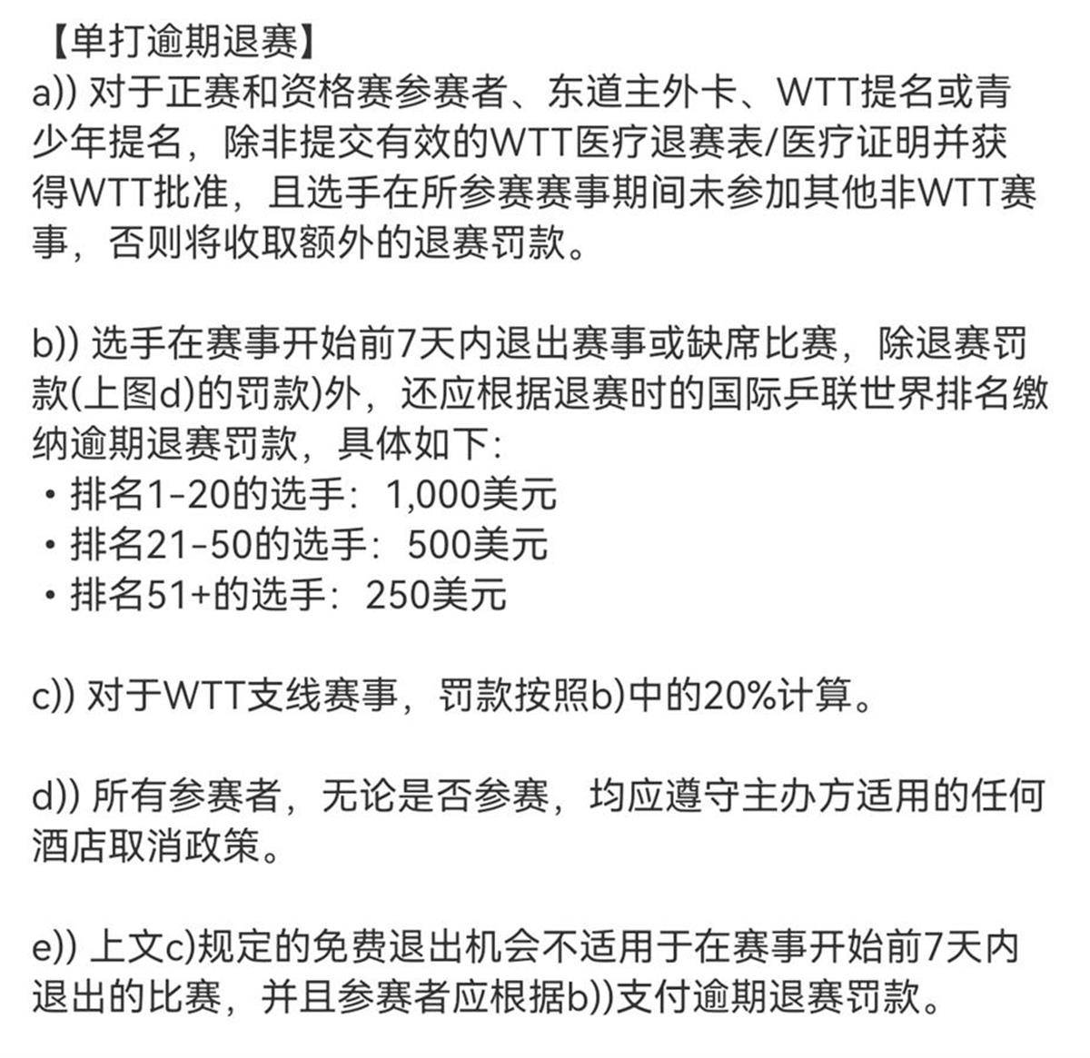 樊振东、陈梦同日退出国际排名，世界乒联“退赛罚款”新规引争议                